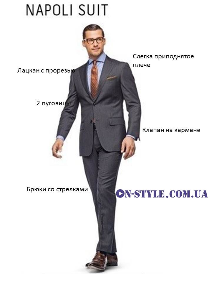 Классификация мужских пиджаков.